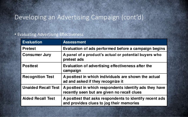 Testing Advertising Effectiveness how-many-types-of-testing-infoupdate