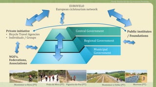 Central Government
Regional Government
Municipal
Government
EU, TEN-T
Private initiative
• Bicycle Travel Agencies
• Individuals / Groups
Public institutes
/ Foundations
EUROVELO
European cicletourism network
Figueira-da-Foz (PT) Montemor-o-Velho (PT)Praia de Mira (PT)Montemor-o-Novo (PT) Murtosa (PT)
Public Policies for the Cycletourism Networks
NGO’s,
Federations,
Associations
 