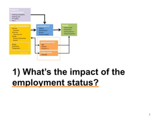 1) What’s the impact of the
employment status?
8
 
