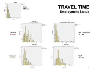 TRAVEL TIME
Employment Status
Student
45.3 min
Professor
26.2 min
PhD / Researcher
34.2 min
Staff
38.9 min
Mean
42.5 min
9
 