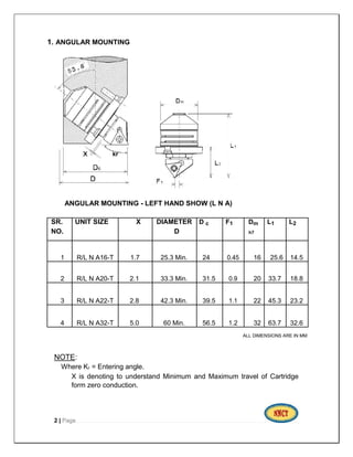 1. ANGULAR MOUNTING
ANGULAR MOUNTING - LEFT HAND SHOW (L N A)
SR. UNIT SIZE X DIAMETER D c F1 Dm L1 L2
NO. D h7
1 R/L N A16-T 1.7 25.3 Min. 24 0.45 16 25.6 14.5
2 R/L N A20-T 2.1 33.3 Min. 31.5 0.9 20 33.7 18.8
3 R/L N A22-T 2.8 42.3 Min. 39.5 1.1 22 45.3 23.2
4 R/L N A32-T 5.0 60 Min. 56.5 1.2 32 63.7 32.6
ALL DIMENSIONS ARE IN MM
NOTE:
Where Kᵣ = Entering angle.
X is denoting to understand Minimum and Maximum travel of Cartridge
form zero conduction.
2 | Page
 