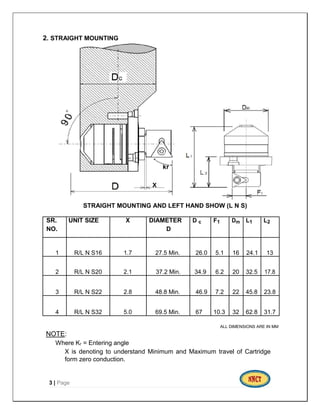 2. STRAIGHT MOUNTING
STRAIGHT MOUNTING AND LEFT HAND SHOW (L N S)
SR. UNIT SIZE X DIAMETER D c F1 Dm L1 L2
NO. D
1 R/L N S16 1.7 27.5 Min. 26.0 5.1 16 24.1 13
2 R/L N S20 2.1 37.2 Min. 34.9 6.2 20 32.5 17.8
3 R/L N S22 2.8 48.8 Min. 46.9 7.2 22 45.8 23.8
4 R/L N S32 5.0 69.5 Min. 67 10.3 32 62.8 31.7
ALL DIMENSIONS ARE IN MM
NOTE:
Where Kᵣ = Entering angle
X is denoting to understand Minimum and Maximum travel of Cartridge
form zero conduction.
3 | Page
 