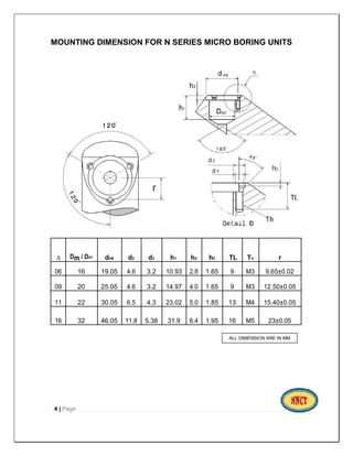 MOUNTING DIMENSION FOR N SERIES MICRO BORING UNITS
∆ Dm / DH7 dH9 d2 d3 h1 h2 h3 TL Th r
06 16 19.05 4.6 3.2 10.93 2.8 1.65 9 M3 9.65±0.02
09 20 25.05 4.6 3.2 14.97 4.0 1.65 9 M3 12.50±0.05
11 22 30.05 6.5 4.3 23.02 5.0 1.85 13 M4 15.40±0.05
16 32 46.05 11.8 5.38 31.9 6.4 1.95 16 M5 23±0.05
4 | Page
ALL DIMENSION ARE IN MM
 