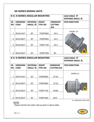 NN SERIES BORING UNITS
N A- N SERIES ANGULAR MOUNTING LEAD ANGLE 0°
ENTERING ANGLE, Kᵣ
SR.
NO
ORDERING
CODE
ENTERING
ANGLE, Kᵣ
INSERT
TYPE ISO
MINIMUM
CUTTING
DIA
FEED DIRECTION
1 R/LN A16-T 90° TCMT0602 25.3
SHOW LH
2 R/LN A20-T 90° TCMT0904 33.3
3 R/LN A22-T 90° TCMT1104 42.3
4 R/LN A32-T 90° TCMT1604 60
N A- N SERIES ANGULAR MOUNTING LEAD ANGLE 0°
ENTERING ANGLE, Kᵣ
SR.
NO
ORDERING
CODE
ENTERING
ANGLE, Kᵣ
INSERT
TYPE ISO
MINIMUM
CUTTING DIA
FEED DIRECTION
1 R/LN S16-T 90° TCMT0602 27.53
SHOW LH
2 R/LN S20-T 90° TCMT0904 37.23
3 R/LN S22-T 90° TCMT1104 48.86
4 R/LN S32-T 90° TCMT1604 69.5
ALL DIMENSIONS ARE IN MM
NOTE:
Please mention the order code as given in above table.
5 | Page
 