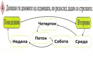 Среда
Четврток
Петок
СаботаНедела
 