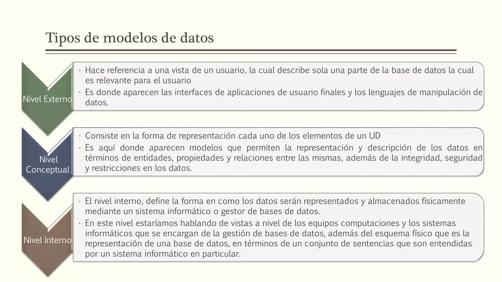 Tipos de modelos de datos
Nivel Externo
• Hace referencia a una vista de un usuario, la cual describe sola una parte de la base de datos la cual
es relevante para el usuario
• Es donde aparecen las interfaces de aplicaciones de usuario finales y los lenguajes de manipulación de
datos.
Nivel
Conceptual
• Consiste en la forma de representación cada uno de los elementos de un UD
• Es aquí donde aparecen modelos que permiten la representación y descripción de los datos en
términos de entidades, propiedades y relaciones entre las mismas, además de la integridad, seguridad
y restricciones en los datos.
Nivel Interno
• El nivel interno, define la forma en como los datos serán representados y almacenados físicamente
mediante un sistema informático o gestor de bases de datos.
• En este nivel estaríamos hablando de vistas a nivel de los equipos computaciones y los sistemas
informáticos que se encargan de la gestión de bases de datos, además del esquema físico que es la
representación de una base de datos, en términos de un conjunto de sentencias que son entendidas
por un sistema informático en particular.
 