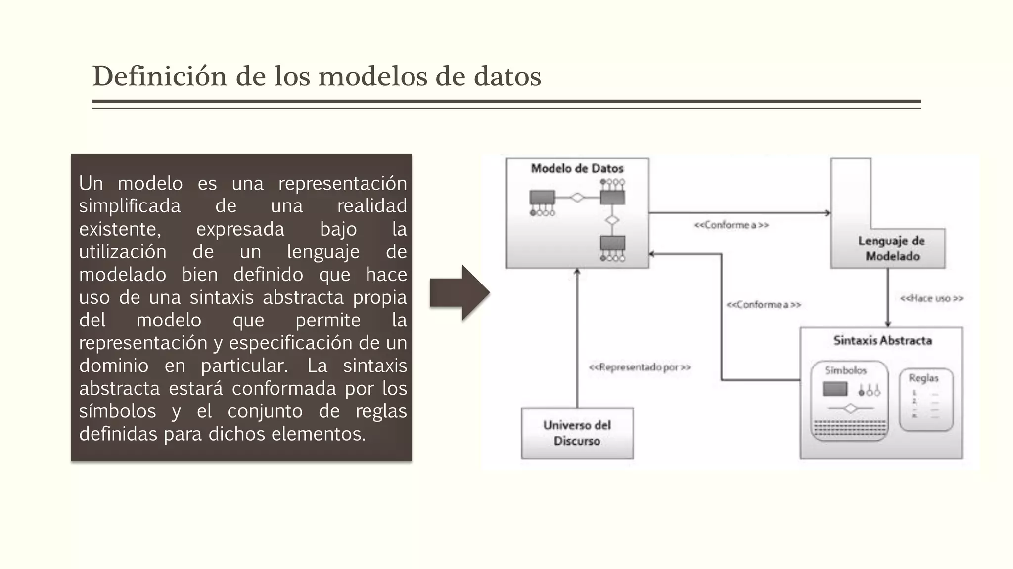 Definición de los modelos de datos
Un modelo es una representación
simpliﬁcada de una realidad
existente, expresada bajo la
utilización de un lenguaje de
modelado bien definido que hace
uso de una sintaxis abstracta propia
del modelo que permite la
representación y especificación de un
dominio en particular. La sintaxis
abstracta estará conformada por los
símbolos y el conjunto de reglas
definidas para dichos elementos.
 