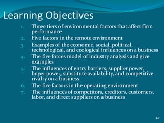 Learning Objectives
1. Three tiers of environmental factors that affect firm
performance
2. Five factors in the remote environment
3. Examples of the economic, social, political,
technological, and ecological influences on a business
4. The five forces model of industry analysis and give
examples
5. The influences of entry barriers, supplier power,
buyer power, substitute availability, and competitive
rivalry on a business
6. The five factors in the operating environment
7. The influences of competitors, creditors, customers,
labor, and direct suppliers on a business
4-2
 