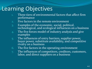 1. external factors that affects business environment