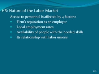 HR: Nature of the Labor Market
Access to personnel is affected by 4 factors:
 Firm’s reputation as an employer
 Local employment rates
 Availability of people with the needed skills
 Its relationship with labor unions.
4-23
 