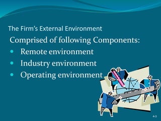 The Firm’s External Environment
Comprised of following Components:
 Remote environment
 Industry environment
 Operating environment
4-3
 