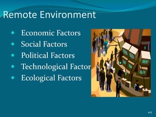 Remote Environment
 Economic Factors
 Social Factors
 Political Factors
 Technological Factors
 Ecological Factors
4-5
 