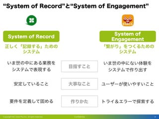 ConfidentialCopyright MC Data Plus Inc. all rights reserved. 14
   
   
 