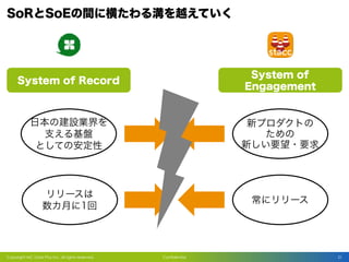 ConfidentialCopyright MC Data Plus Inc. all rights reserved. 21
 
 
 
 