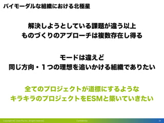 ConfidentialCopyright MC Data Plus Inc. all rights reserved. 24
 
 
 
 