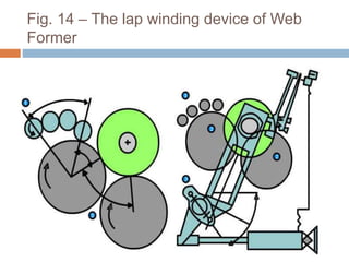 Fig. 14 – The lap winding device of Web
Former
 