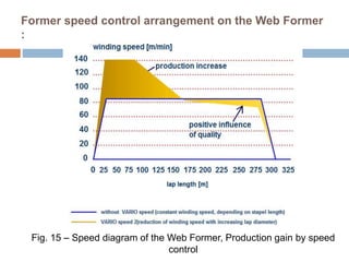 Former speed control arrangement on the Web Former
:
Fig. 15 – Speed diagram of the Web Former, Production gain by speed
control
 