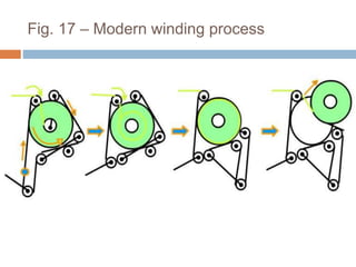 Fig. 17 – Modern winding process
 