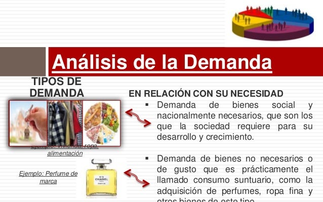 Resultado de imagen de analisis de la demanda de ropa