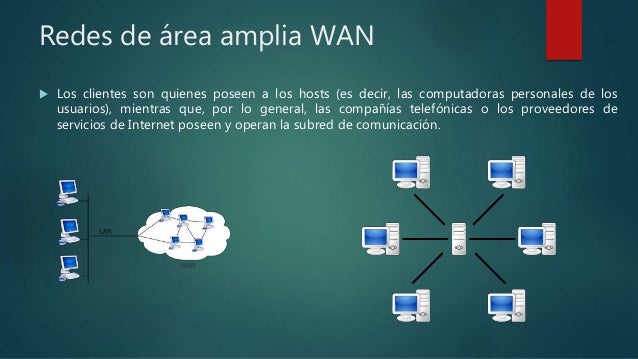 Redes de area amplia
