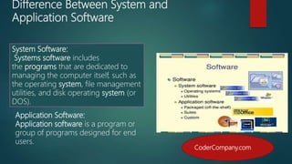 What is Operating System, Utility program,virus and anti_virus | PPTX