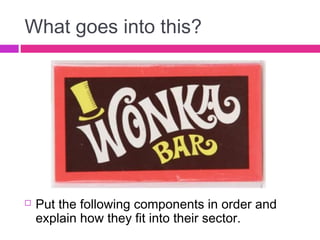 What goes into this?
 Put the following components in order and
explain how they fit into their sector.
 