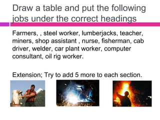 Draw a table and put the following
jobs under the correct headings
Farmers, , steel worker, lumberjacks, teacher,
miners, shop assistant , nurse, fisherman, cab
driver, welder, car plant worker, computer
consultant, oil rig worker.
Extension; Try to add 5 more to each section.
 