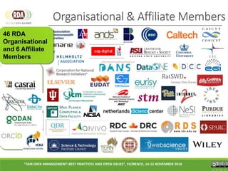 Organisational & Affiliate Members
CC BY-SA 4.0
"FAIR DATA MANAGEMENT: BEST PRACTICES AND OPEN ISSUES", FLORENCE, 14-15 NOVEMBER 2016
46 RDA
Organisational
and 6 Affiliate
Members
 