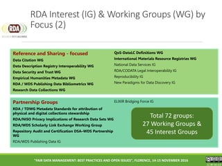 CC BY-SA 4.0CC BY-SA 4.0CC BY-SA 4.0
Reference and Sharing - focused
Data Citation WG
Data Description Registry Interoperability WG
Data Security and Trust WG
Empirical Humanities Metadata WG
RDA / WDS Publishing Data Bibliometrics WG
Research Data Collections WG
QoS-DataLC Definitions WG
International Materials Resource Registries WG
National Data Services IG
RDA/CODATA Legal Interoperability IG
Reproducibility IG
New Paradigms for Data Discovery IG
Partnership Groups
RDA / TDWG Metadata Standards for attribution of
physical and digital collections stewardship
RDA/NISO Privacy Implications of Research Data Sets WG
RDA/WDS Scholarly Link Exchange Working Group
Repository Audit and Certification DSA–WDS Partnership
WG
RDA/WDS Publishing Data IG
ELIXIR Bridging Force IG
RDA Interest (IG) & Working Groups (WG) by
Focus (2)
"FAIR DATA MANAGEMENT: BEST PRACTICES AND OPEN ISSUES", FLORENCE, 14-15 NOVEMBER 2016
Total 72 groups:
27 Working Groups &
45 Interest Groups
 