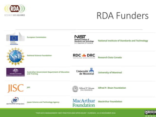 CC BY-SA 4.0CC BY-SA 4.0CC BY-SA 4.0
RDA Funders
"FAIR DATA MANAGEMENT: BEST PRACTICES AND OPEN ISSUES", FLORENCE, 14-15 NOVEMBER 2016
 