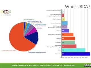 Who is RDA?
"FAIR DATA MANAGEMENT: BEST PRACTICES AND OPEN ISSUES", FLORENCE, 14-15 NOVEMBER 2016
CC BY-SA 4.0
 