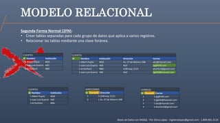 Bases de Datos con MSSQL - Por Elena López - ingelenalopez@gmail.com - 1.809.481.3114
MODELO RELACIONAL
Segunda Forma Normal (2FN):
• Crear tablas separadas para cada grupo de datos que aplica a varios registros.
• Relacionar las tablas mediante una clave foránea.
CLIENTES
ID Nombre Institución
1Albert Pujols MLB
2Juan Luis Guerra 440
3Al Horford NBA
CORREOS
ID ClienteID Correo
1 2jlg@440.com
2 2jlg440@hotmail.com
3 1abc@mymail.com
4 3ahorford@gmail.com
DIRECCIONES
ID ClienteID Dirección
1 3C/40 esq. C/13
2 1Av. 27 de febrero 348
CLIENTES
ID Nombre Institución Dirección Correo
1Albert Pujols MLB Av. 27 de febrero 348 abc@mymail.com
2Juan Luis Guerra 440 Null jlg@440.com
3Al Horford NBA C/40 esq. C/13 ahorford@gmail.com
2Juan Luis Guerra 440 Null jlg440@hotmail.com
CLIENTES
ID Nombre Institución
1Albert Pujols MLB
2Juan Luis Guerra 440
3Al Horford NBA
 