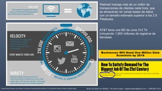 Bases de Datos con MSSQL - Por Elena López - ingelenalopez@gmail.com - 1.809.481.3114Fuente http://www.vcloudnews.com/every-day-big-data-statistics-2-5-quintillion-bytes-of-data-created-daily/
Walmart maneja más de un millón de
transacciones de clientes cada hora, que
se almacenan en varias bases de datos
con un tamaño estimado superior a los 2.5
Petabytes.
AT&T tiene una BD de unos 312 Tb
incluyendo 1,900 millones de registros de
llamadas.
 