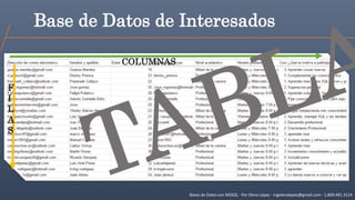 Bases de Datos con MSSQL - Por Elena López - ingelenalopez@gmail.com - 1.809.481.3114
Base de Datos de Interesados
F
I
L
A
S
COLUMNAS
 