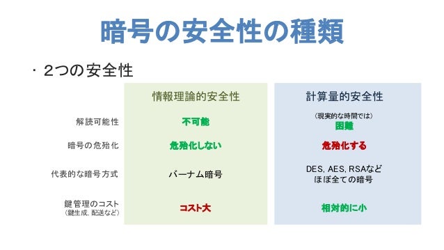 猫にはわかる暗号技術 1