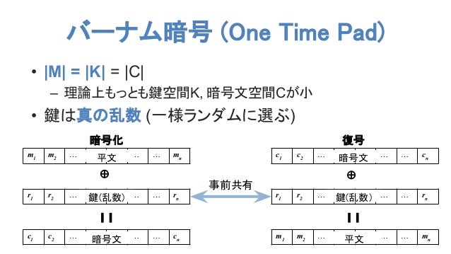 猫にはわかる暗号技術 1