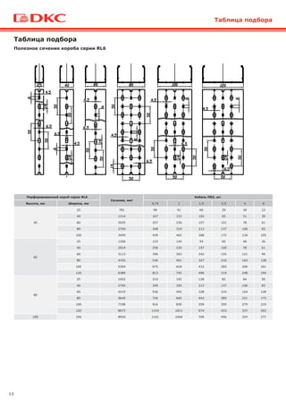 13
Таблица подбора
Полезное сечение короба серии RL6
Таблица подбора
Перфорированный короб серии RL6
Сечение, мм2
Кабель ПВ3, шт.
Высота, мм Ширина, мм 0,75 1 1,5 2,5 4 6
40
25 781 99 91 60 39 30 23
40 1314 167 153 102 65 51 39
60 2025 257 236 157 101 78 61
80 2740 348 319 213 137 106 83
100 3450 439 402 268 172 134 105
60
25 1206 153 140 93 60 46 36
40 2019 256 235 157 100 78 61
60 3113 396 363 242 155 121 94
80 4155 536 491 327 210 163 128
100 5304 675 618 412 265 206 161
120 6389 813 745 496 319 248 194
80
25 1652 210 192 128 82 64 50
40 2745 349 320 213 137 106 83
60 4219 536 492 328 210 164 128
80 5645 726 665 443 285 221 173
100 7198 916 839 559 359 279 219
120 8673 1103 1011 674 433 337 263
100 100 8920 1161 1064 709 456 354 277
 
