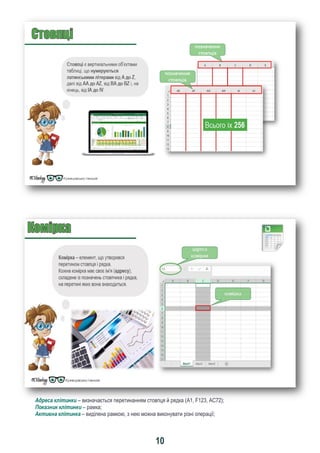 10
Адреса клітинки – визначається перетинанням стовпця й рядка (A1, F123, AC72);
Показник клітинки – рамка;
Активна клітинка – виділена рамкою, з нею можна виконувати різні операції;
 