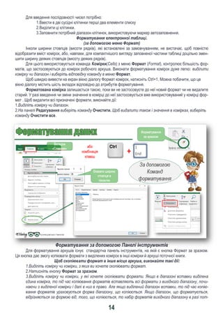14
Для введення послідовності чисел потрібно:
1.Ввести в дві сусідні клітинки перші два елементи списку
2.Виділити ці клітинки.
3.Заповнити потрібний діапазон клітинок, використовуючи маркер автозаповнення.
Форматування електронної таблиці.
(за допомогою меню Формат)
Інколи ширини стовпців (висоти рядків), які встановлені за замовчуванням, не вистачає, щоб повністю
відобразити вміст комірок, або, навпаки, для компактнішого вигляду заповненої частини таблиці доцільно змен-
шити ширину деяких стовпців (висоту деяких рядків).
Для цього використовується команда Комірки(Cells) з меню Формат (Format), контролює більшість фор-
матів, що застосовуються до комірок робочого аркуша. Виконати форматування комірок дуже легко: виділити
комірку чи діапазон і виберіть відповідну команду в меню Формат.
Щоб швидко вивести на екран вікно діалогу Формат комірок, натисніть Ctrl+1. Можна побачити, що це
вікно діалогу містить шість вкладок відповідно до атрибутів форматування.
Форматована комірка залишається такою, поки ви не застосовуєте до неї новий формат чи не видалите
старий. У разі введення чи зміни значення в комірці до неї застосовується вже використовуваний у комірці фор-
мат . Щоб видалити всі призначені формати, виконайте дії:
1.Виділіть комірку чи діапазон.
2.На панелі Редагування виберіть команду Очистити. Щоб видалити також і значення в комірках, виберіть
команду Очистити все.
Форматування за допомогою Панелі інструментів
Для форматування аркушів існує стандартна панель інструментів, на якій є кнопка Формат за зразком.
Ця кнопка дає змогу копіювати формати з виділених комірок в інші комірки й аркуші поточної книги.
Щоб скопіювати формат в інше місце аркуша, виконайте такі дії:
1.Виділіть комірку чи комірки, з яких ви хочете скопіювати формат.
2.Натисніть кнопку Формат за зразком.
3.Виділіть комірку чи комірки, у які хочете скопіювати формати. Якщо в діапазоні вставки виділена
єдина комірка, то під час копіювання форматів вставляють всі формати з вихідного діапазону, почи-
наючи з виділеної комірки і далі в низ в право. Але якщо виділений діапазон вставки, то під час копію-
вання форматів ураховується форма діапазону, що копіюється. Якщо діапазон, що форматується,
відрізняється за формою від, того, що копіюється, то набір форматів вихідного діапазону в разі пот-
 