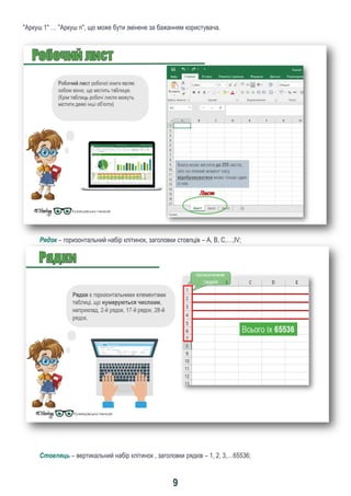 9
"Аркуш 1" … "Аркуш n", що може бути змінене за бажанням користувача.
Рядок – горизонтальний набір клітинок, заголовки стовпців – A, B, C,…,IV;
Стовпець – вертикальний набір клітинок , заголовки рядків – 1, 2, 3,…65536;
 