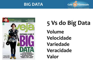 5 Vs do Big Data
Volume
Velocidade
Variedade
Veracidade
Valor
BIG DATA
 