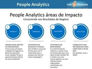 People Analytics áreas de Impacto
Concentrate nos Resultados do Negócio
1
VARIABILITY
VARIABILIDADE DENTRO
DA ORGANIZAÇÃO
Como nossas principais
unidades de negócios ou
gerências executam
essas medidas? O que é
possível alcançar dentro
do nosso ambiente?
yy2
STRATEGIES
ESTRATÉGIAS DE
NEGÓCIOS E PESSOAS
Esta medida é uma área
de foco para nós? É
importante para a
proposta de valor do
nosso empregado?
3
BENCHMARKS
DIFERENÇAS EM
BENCHMARKS
É um benchmark da
indústria o melhor meio
de comparação para uma
determinada medida? Ou
é melhor usar uma
norma regional, ou uma
referência para
organizações
semelhantes em
tamanho?
4
ROOT CAUSES
ESTABELECER UMA
METODOLOGIA PARA
LIDAR COM A CAUSA
RAIZ
Por exemplo, Usar o
MASP
People Analytics
 