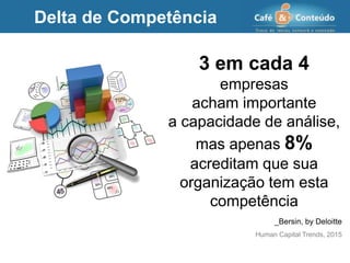 _Bersin, by Deloitte
Human Capital Trends, 2015
3 em cada 4
empresas
acham importante
a capacidade de análise,
mas apenas 8%
acreditam que sua
organização tem esta
competência
Delta de Competência
 