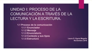 UNIDAD I: PROCESO DE LA
COMUNICACIÓN A TRAVÉS DE LA
LECTURA Y LA ESCRITURA.
1.1 Proceso de la comunicación
1.1.1 Enunciador
1.1.2 Mensaje
1.1.3 Enunciatorio
1.1.4 Contexto y sus tipos
1.1.5 Estructura Laura O. Eguia Magaña
Noviembre 2016
 