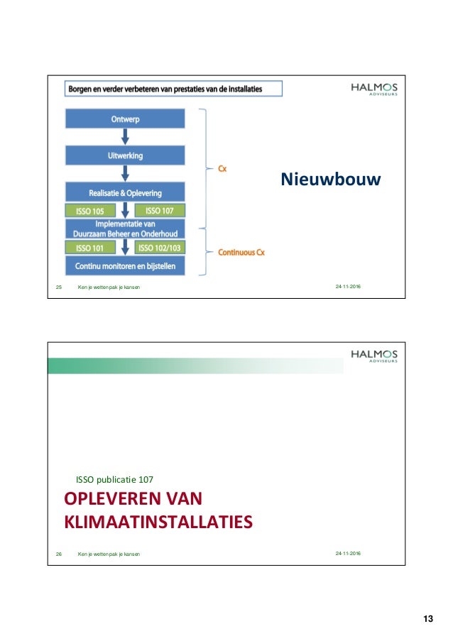 Aanvullende indicatoren voor binaire opties Aanvullende indicatoren voor binaire opties