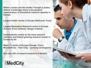 Adding Value through Partnerships: the MedCity Experience”, SIMON ...