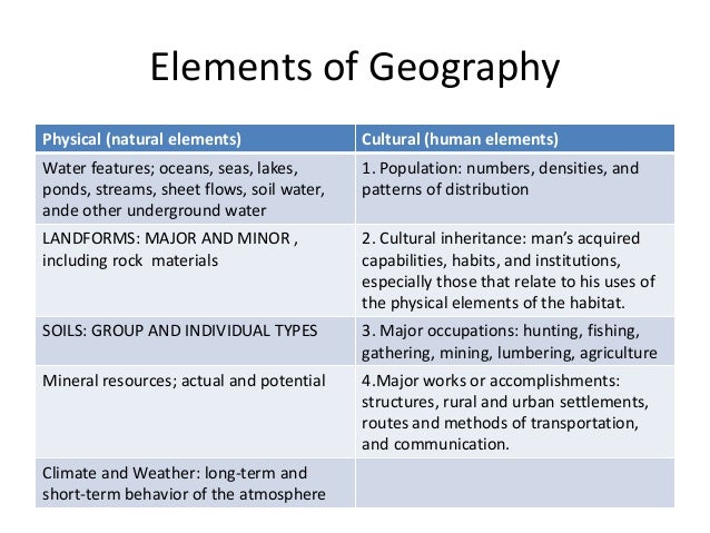 Elements Of Geography Elements Of Geography