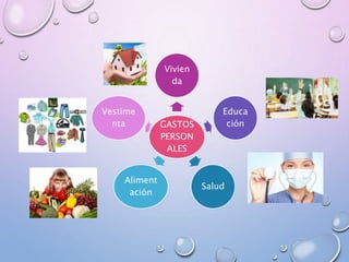 GASTOS
PERSON
ALES
Vivien
da
Educa
ción
Salud
Aliment
ación
Vestime
nta
 