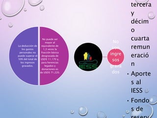 No puede ser
mayor al
equivalente de
1,3 veces la
fracción básica
desgravada de
USD$ 11.170 y,
para herencias
legados y
donaciones es
de USD$ 71.220.
La deducción de
los gastos
personales no
puede superar el
50% del total de
los ingresos
gravados.
No
son
ingre
sos
grava
dos
tercera
y
décim
o
cuarta
remun
eració
n
• Aporte
s al
IESS
• Fondo
s de
 