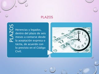 PLAZOS
Herencias y legados,
dentro del plazo de seis
meses a contarse desde
la aceptación expresa o
tácita, de acuerdo con
lo previsto en el Código
Civil;
PLAZOS
 